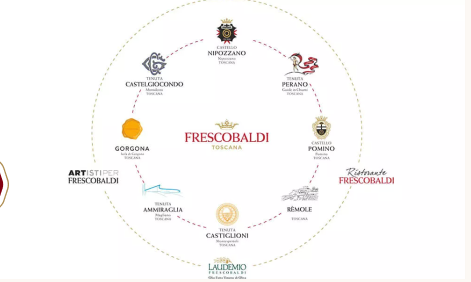 Vittorio Frescobaldi, Who Opened a Tuscan Dynasty to the World, Dies at 97