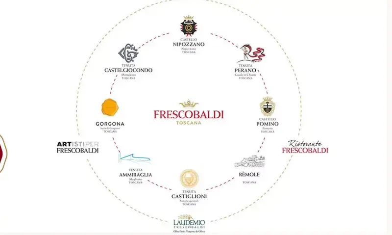 Vittorio Frescobaldi, Who Opened a Tuscan Dynasty to the World, Dies at 97